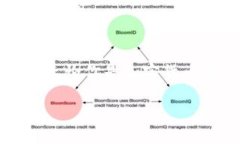 baiotiTP钱包最新版本下载：轻松管理多种数字资产
