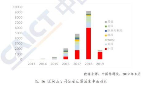 数字钱包测试的有效策略与最佳实践，助您规避风险，实现安全交易