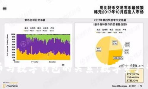 探析数字货币与数字钱包的关系：数字资产管理的新纪元
