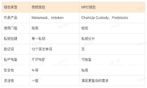 如何解决TP钱包无法提取ICP的问题？步骤详解与实用建议