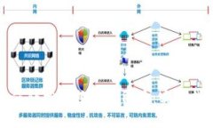 TP数字钱包如何轻松转换成人民币：实用指南与用