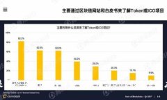 TP钱包是否必须有BNB？详解TP钱包与BNB的关系与应