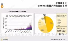 轻松掌握TP钱包币兑换技巧，快速提升数字货币投