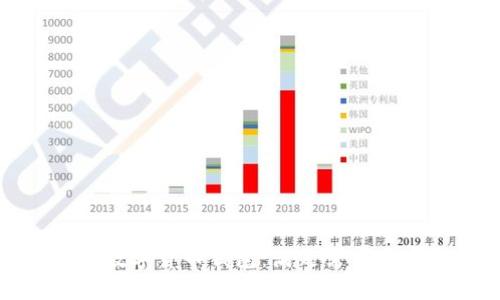 如何选择适合您的数字货币钱包:满足需求与安全性的完美平衡