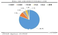 揭开电子钱包与数字货币的骗局：保护你的投资