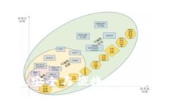 区块链芯片钱包：安全与便捷的数字货币管理新