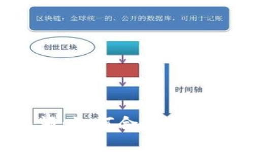 数字钱包二类钱包限额:如何合理利用,实现财务管理最大化