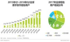 数字钱包的编号通常是由钱包提供商生成的唯一