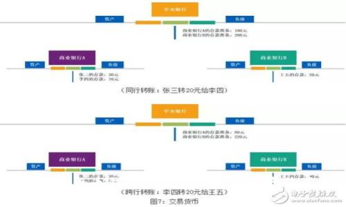 全面解析HD数字货币钱包:安全、便捷及投资收益的最佳选择