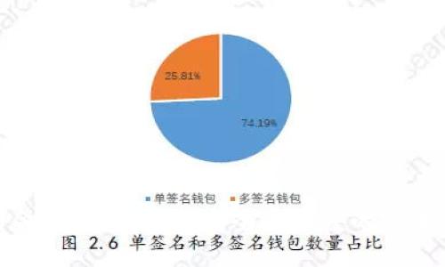 揭秘金属数字钱包:安全与便捷的完美结合