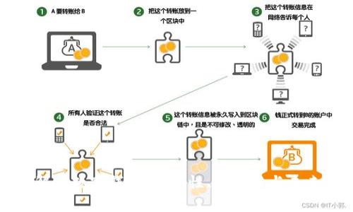 全面解析数字钱包:安全性、便利性与未来发展