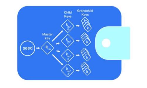 全面解析数字通上的钱包编码:提高交易安全性及管理效率的方法