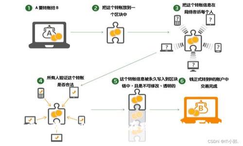 central探索区块链电子钱包在跨境汇款中的优势与收益