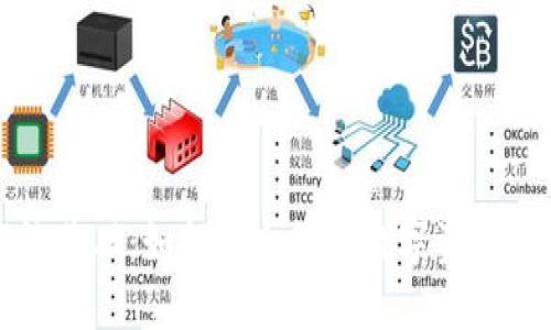 区块链钱包理论基础:如何安全管理数字资产与提升投资收益