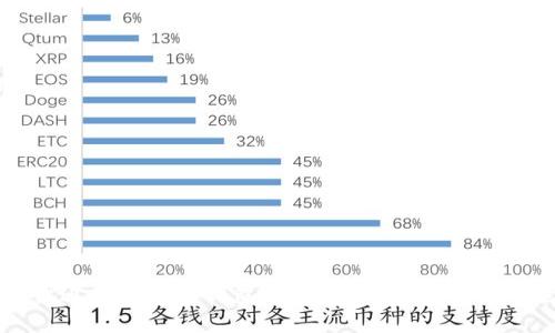 兼职开通数字银行钱包:轻松管理财务的最佳选择