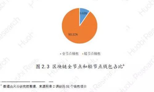 全面解读TJ数字钱包:用户收益、功能优势与未来发展趋势