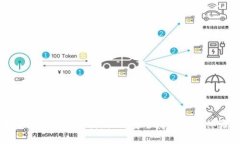 深入分析加密钱包业务逻辑：提高安全性和用户