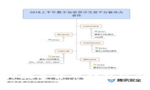 如何安全质押数字货币钱包以获得最大收益
