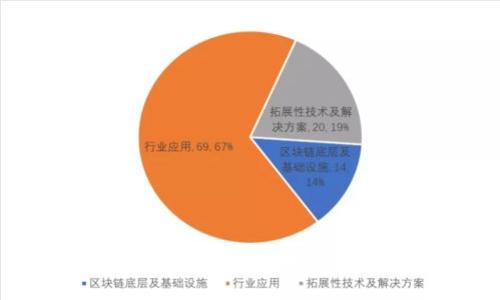 数字货币钱包的功能解析与用户价值