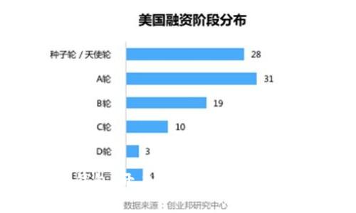 解密TK数字钱包:开启安全便捷的数字货币新时代