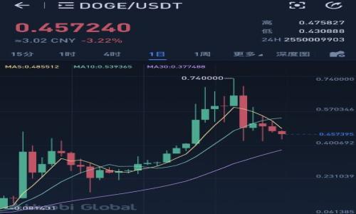 虚拟数字钱包使用指南:轻松管理您的数字资产