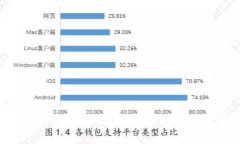 2023年最佳加密钱包推荐：选择最适合你的数字资
