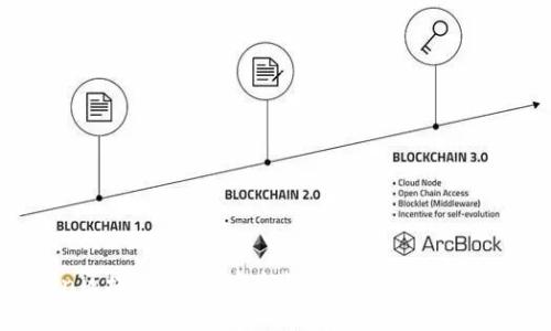 探索Plus Token区块链钱包:安全性、便捷性与盈利潜力的完美结合