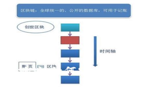 区块链钱包与地址:如何安全管理你的数字资产