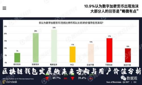 区块链钱包发展的未来方向与用户价值分析