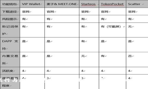 数字银行与数字钱包:如何利用ID提升用户体验和安全性