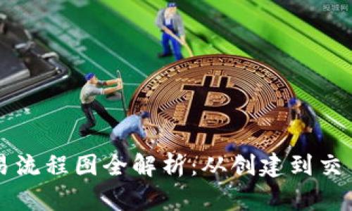 区块链钱包交易流程图全解析:从创建到交易的每一步详解