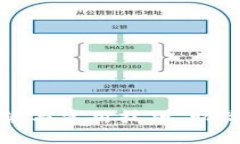 数字钱包催收的优势与实用技巧，助你提高资金