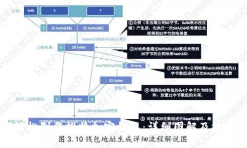 如何轻松制作推特加密钱包:详细图解及技巧分享