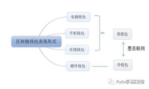 全家便利店如何巧妙使用数字钱包,轻松享受购物便捷体验