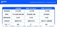 平安银行数字钱包：无缝支付与安全保障的完美