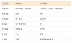 : 如何自制数字冷钱包：确保你的加密货币安全的