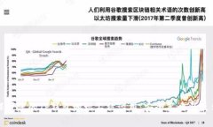 如何保护您的TP钱包地址不被滥用：安全策略与最