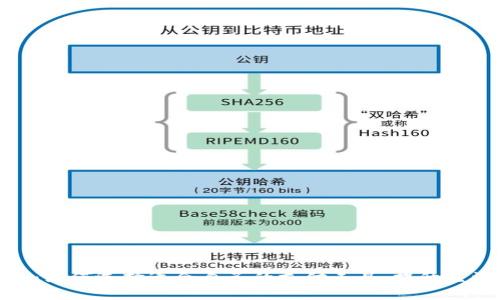 数字钱包:如何选择适合自己的支付工具,提升生活便利性