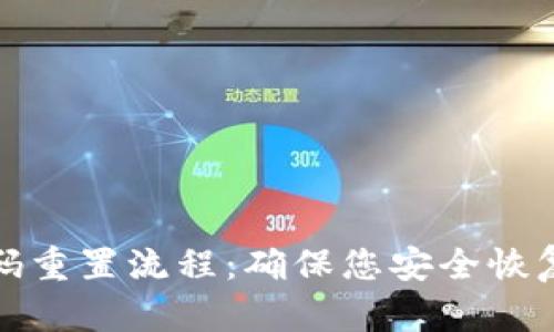 数字货币钱包密码重置流程:确保您安全恢复访问的全面指南