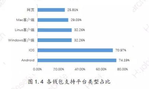 苹果商店下架TP钱包:背后的原因与用户影响分析