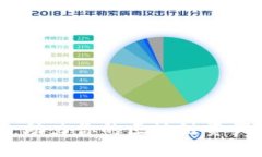 考尔比钱包：助力你的区块链资产安全与管理