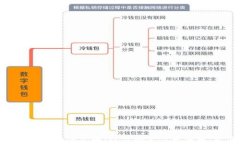 数字钱包接入全攻略：让你的支付更便捷、更安