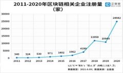 如何安全高效地管理你的数字币钱包号：用户价