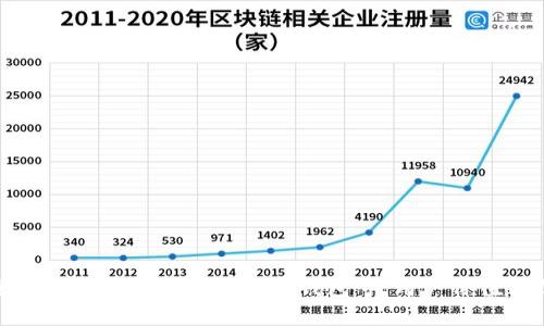 如何安全高效地管理你的数字币钱包号：用户价值与收益透视