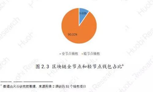 如何查看TokenPocket钱包地址：详细步骤与技巧