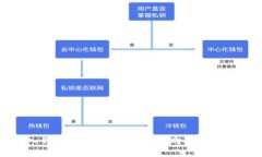 轻松购入代币：在TP钱包中博饼购买代币的全攻略
