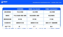 如何安全高效地使用TP钱包核销码？揭示其背后的