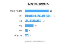 t p钱包为什么没有市场一栏/t  tp钱包,市场栏,区块