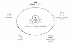 提示：您在使用TP钱包时可能会想要取消某些授权