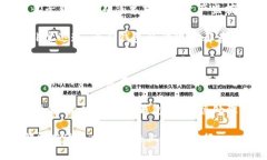 关于TP钱包与麦子钱包的同步性：你需要知道的